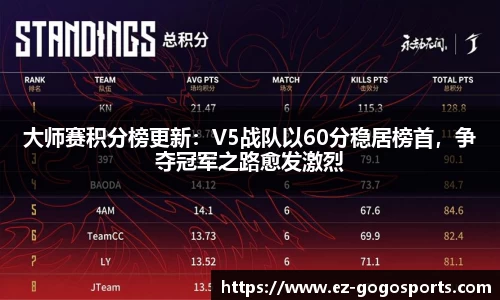大师赛积分榜更新：V5战队以60分稳居榜首，争夺冠军之路愈发激烈